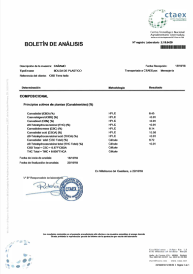 Certificate of Analysis - CBD Terra Italia 40:1