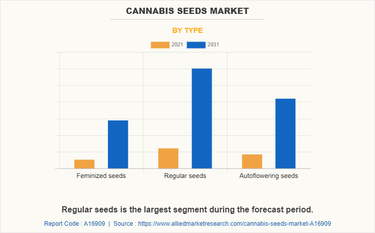 https://www.discountcannabisseeds.co.uk/