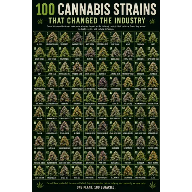 Cannabis Seeds: 100 Cannabis Strains That Changed the Industry.