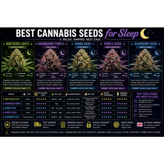 Cannabis Seeds: The Best Cannabis Seeds for Sleep.