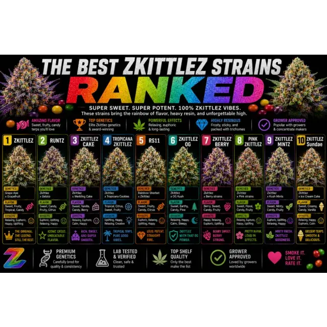 Cannabis Seeds: The Best Zkittlez Strains Ranked.