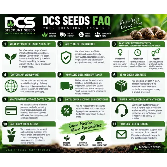 Cannabis Seeds: The DCS Cannabis Seeds FAQ.