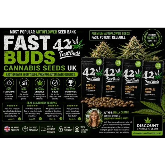 Fast Buds Cannabis Seeds (Most Popular Auto flower Seed Bank)