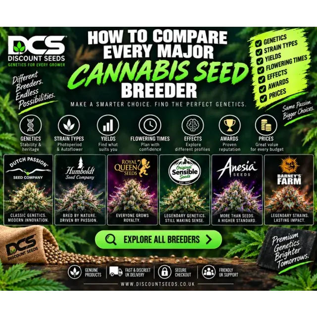 Cannabis Seeds: How to Compare Every Major Cannabis Seed Breeder.