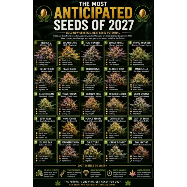 Cannabis Seeds: The Most Anticipated Cannabis Seeds of 2027.