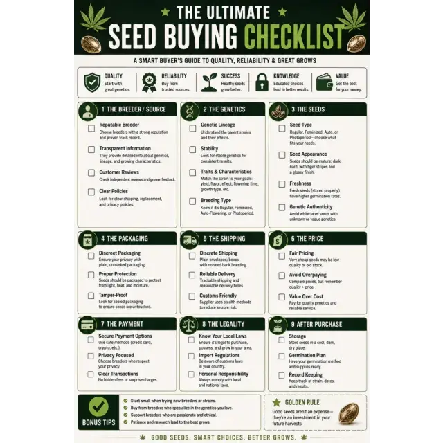 Cannabis Seeds: The Ultimate Cannabis Seed Buying Checklist.