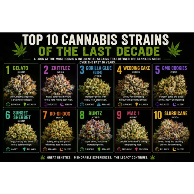 Cannabis Seeds: The Top 10 Cannabis Strains of the Last Decade.
