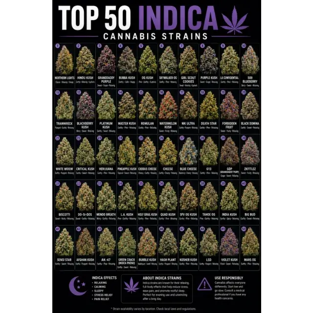 Cannabis Seeds: The Top 50 Indica Cannabis Seeds of All Time.