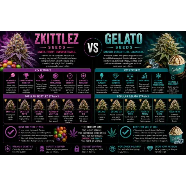 Cannabis Seeds: Zkittlez Cannabis Seeds vs Gelato Cannabis Seeds.