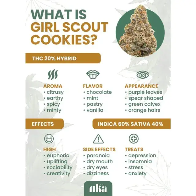 How Girl Scout Cookies and Discount Cannabis Seeds Can Help You
