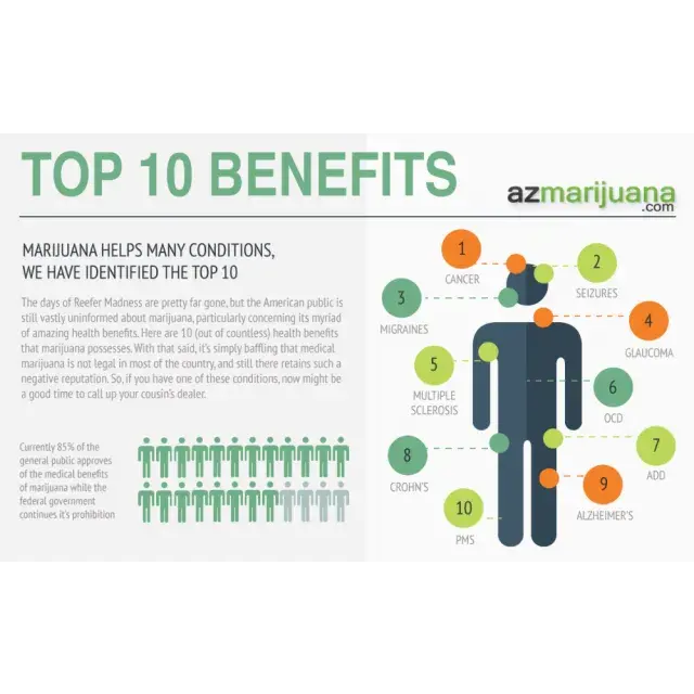 Medical Cannabis And The Benefits Of Using Cannabis | Discount Cannabis Seeds